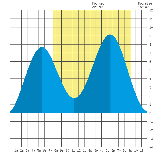 Chirikof Island tide chart for Monday, September 4, 2023