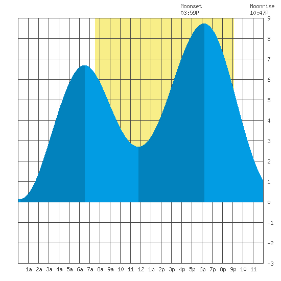Chirikof Island tide chart for Tuesday, September 5, 2023