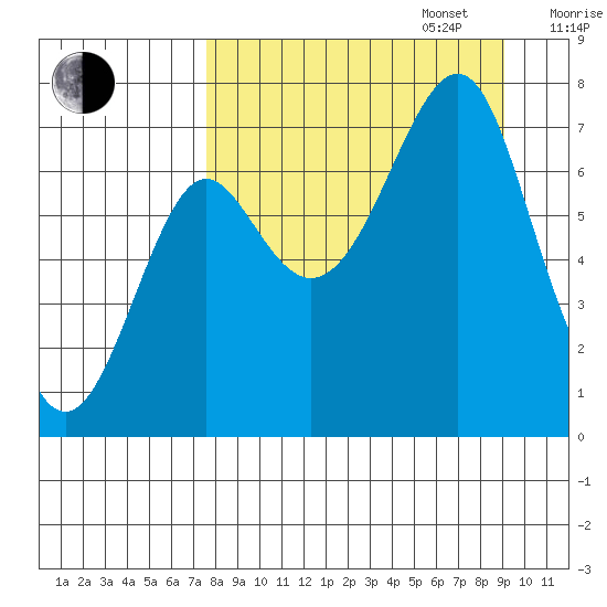 Chirikof Island tide chart for Wednesday, September 6, 2023