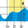 Chirikof Island tide chart for Friday, September 8, 2023