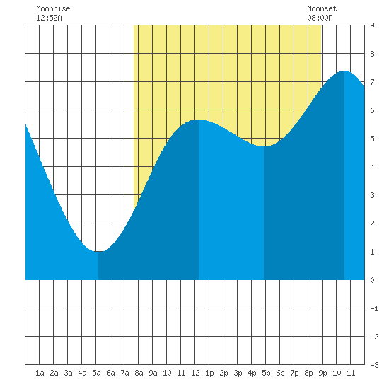 Chirikof Island tide chart for Saturday, September 9, 2023