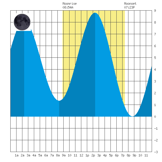 Chirikof Island tide chart for Saturday, October 14, 2023