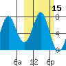 Chirikof Island tide chart for Sunday, October 15, 2023