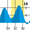 Chirikof Island tide chart for Monday, October 16, 2023