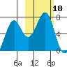 Chirikof Island tide chart for Wednesday, October 18, 2023