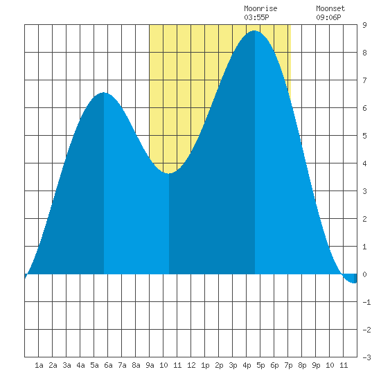 Chirikof Island tide chart for Thursday, October 19, 2023