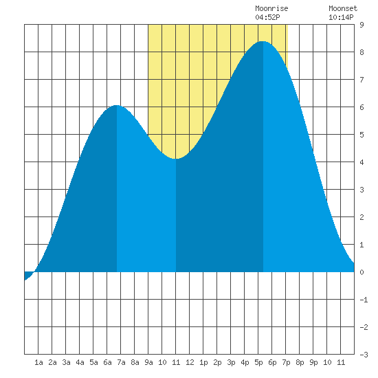 Chirikof Island tide chart for Friday, October 20, 2023