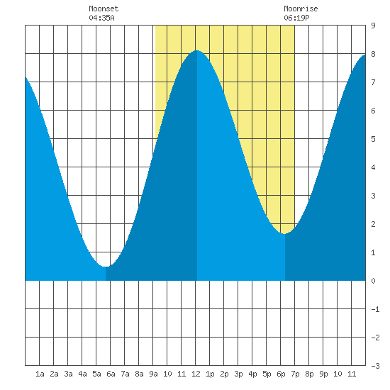 Chirikof Island tide chart for Wednesday, October 25, 2023