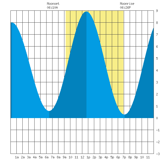 Chirikof Island tide chart for Thursday, October 26, 2023