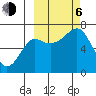 Chirikof Island tide chart for Friday, October 6, 2023