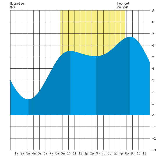 Chirikof Island tide chart for Saturday, October 7, 2023