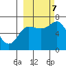 Chirikof Island tide chart for Saturday, October 7, 2023