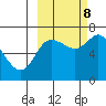Chirikof Island tide chart for Sunday, October 8, 2023