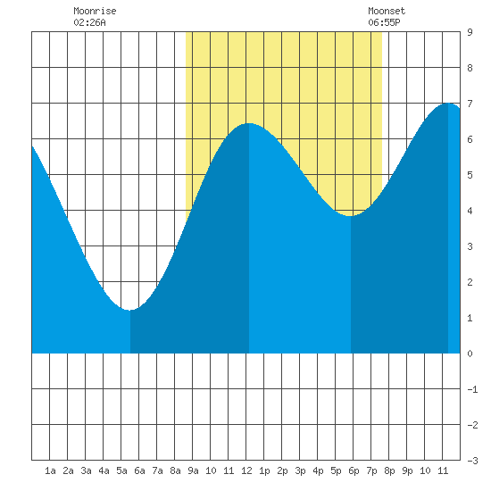 Chirikof Island tide chart for Monday, October 9, 2023