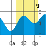 Chirikof Island tide chart for Monday, October 9, 2023