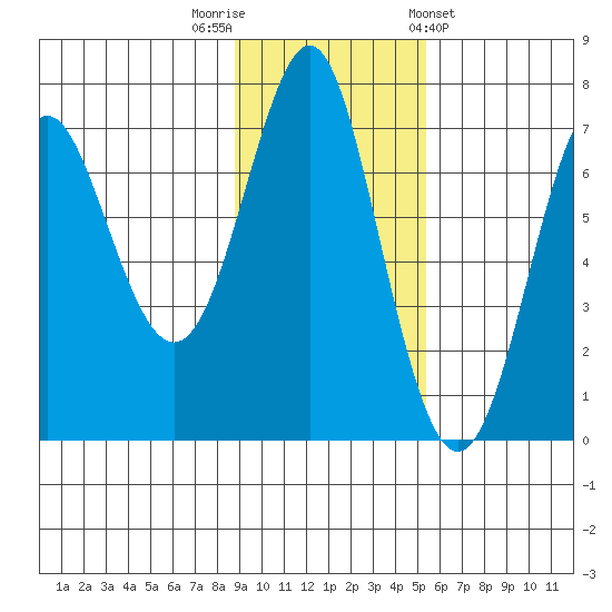 Chirikof Island tide chart for Saturday, November 11, 2023