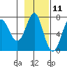 Chirikof Island tide chart for Saturday, November 11, 2023