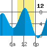 Chirikof Island tide chart for Sunday, November 12, 2023