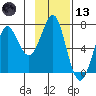 Chirikof Island tide chart for Monday, November 13, 2023