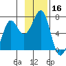 Chirikof Island tide chart for Thursday, November 16, 2023