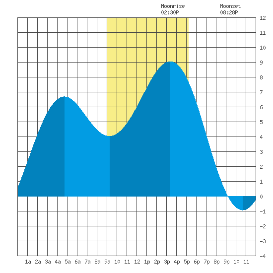Chirikof Island tide chart for Friday, November 17, 2023