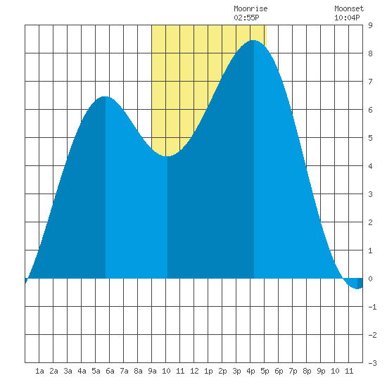 Chirikof Island tide chart for Saturday, November 18, 2023