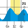 Chirikof Island tide chart for Tuesday, November 21, 2023