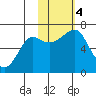 Chirikof Island tide chart for Saturday, November 4, 2023