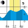 Chirikof Island tide chart for Sunday, November 5, 2023