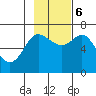 Chirikof Island tide chart for Monday, November 6, 2023