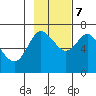 Chirikof Island tide chart for Tuesday, November 7, 2023