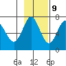 Chirikof Island tide chart for Thursday, November 9, 2023