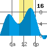 Chirikof Island tide chart for Saturday, December 16, 2023
