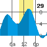 Chirikof Island tide chart for Friday, December 29, 2023