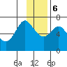 Chirikof Island tide chart for Wednesday, December 6, 2023