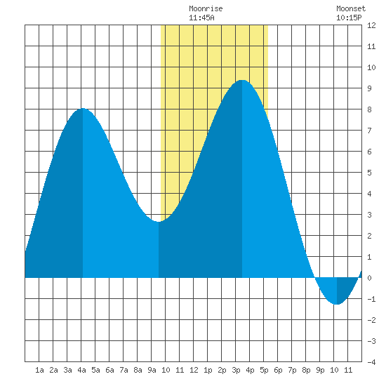 Chirikof Island tide chart for Sunday, January 14, 2024