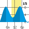 Chirikof Island tide chart for Monday, January 15, 2024