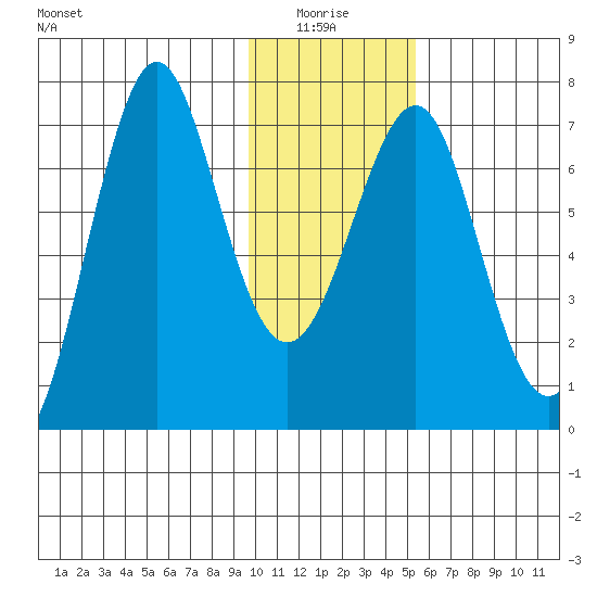 Chirikof Island tide chart for Tuesday, January 16, 2024
