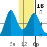 Chirikof Island tide chart for Tuesday, January 16, 2024