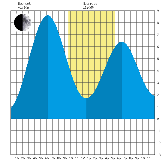 Chirikof Island tide chart for Wednesday, January 17, 2024