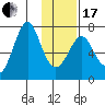 Chirikof Island tide chart for Wednesday, January 17, 2024