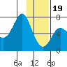 Chirikof Island tide chart for Friday, January 19, 2024