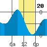 Chirikof Island tide chart for Saturday, January 20, 2024