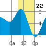 Chirikof Island tide chart for Monday, January 22, 2024