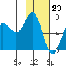 Chirikof Island tide chart for Tuesday, January 23, 2024