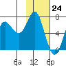 Chirikof Island tide chart for Wednesday, January 24, 2024