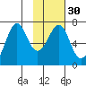 Chirikof Island tide chart for Tuesday, January 30, 2024