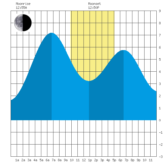 Chirikof Island tide chart for Wednesday, January 3, 2024