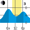 Chirikof Island tide chart for Wednesday, January 3, 2024
