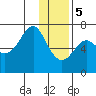 Chirikof Island tide chart for Friday, January 5, 2024